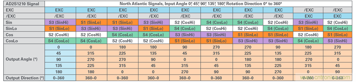 帶故障注入功能的高精度旋轉變壓器仿真系統(tǒng)