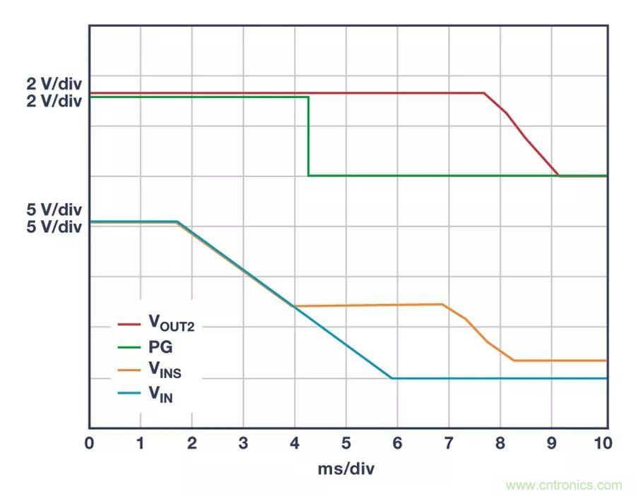 時刻為關(guān)鍵電路供電，這款穩(wěn)壓器你了解了沒？
