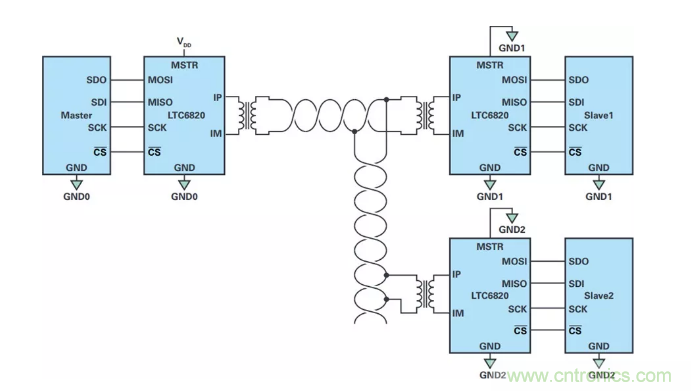 輕松實現(xiàn)隔離式SPI通信（目標(biāo)達(dá)成&radic;）