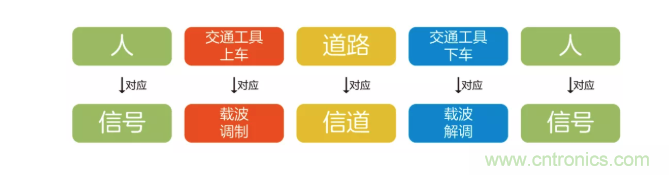 5G調制怎么實現的？原來通信搞到最后，都是數學!