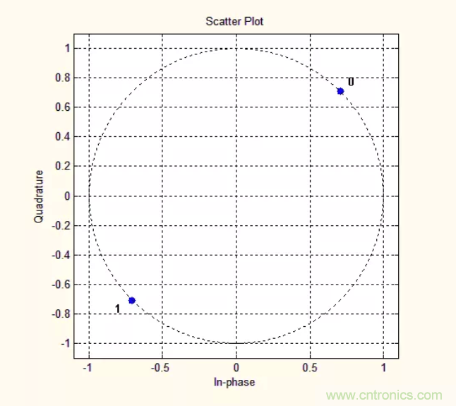 5G調制怎么實現的？原來通信搞到最后，都是數學!