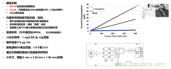從光學模塊到系統構建來解決，如何實現光學體征信號監測？