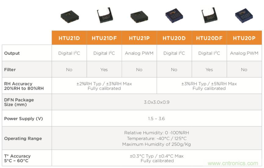 分析了這些TE爆款產(chǎn)品之后，我們得出了IIoT傳感器選型要訣