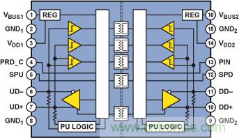 使用數(shù)字隔離器簡化醫(yī)療和工業(yè)應用中的USB隔離