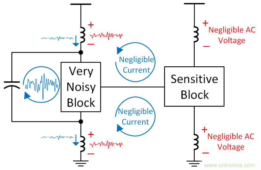 如何避免&ldquo;接地錯(cuò)覺(jué)&rdquo;？工程師該知道的