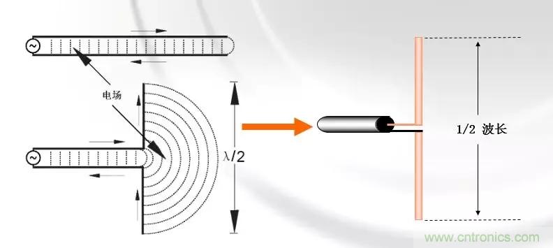干貨收藏！常用天線、無源器件介紹