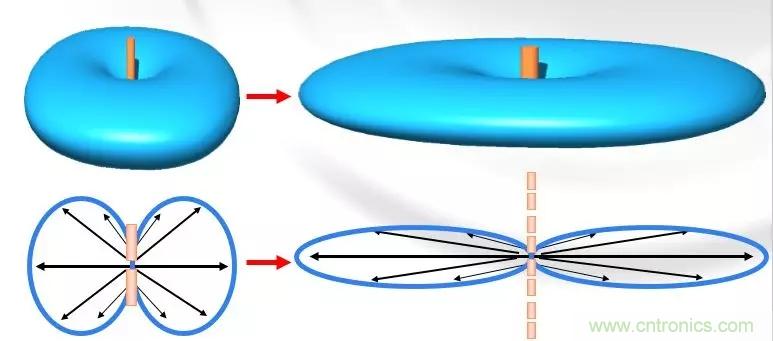 干貨收藏！常用天線、無源器件介紹