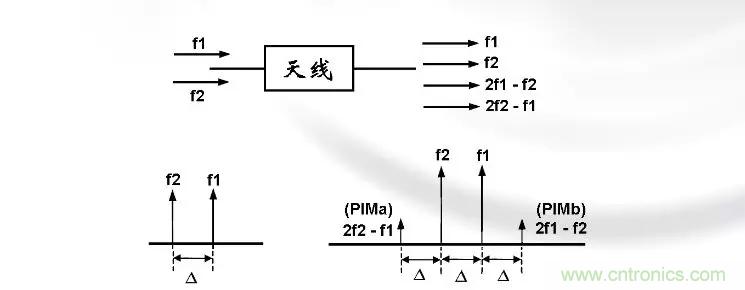 干貨收藏！常用天線、無源器件介紹