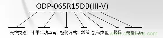 干貨收藏！常用天線、無源器件介紹