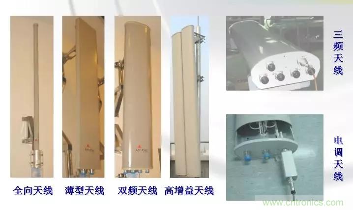 干貨收藏！常用天線、無源器件介紹