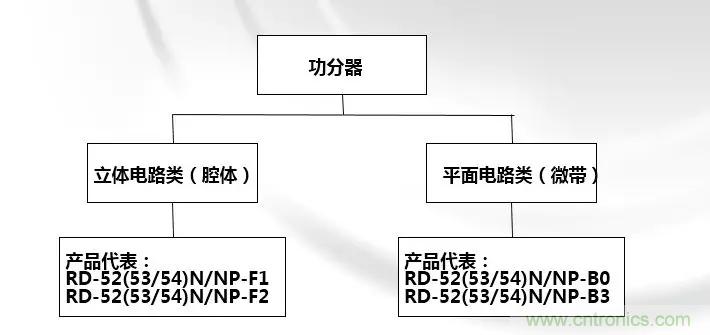 干貨收藏！常用天線、無源器件介紹