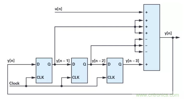 針對同步優(yōu)化的新型sinc濾波器結構，你了解了嗎？