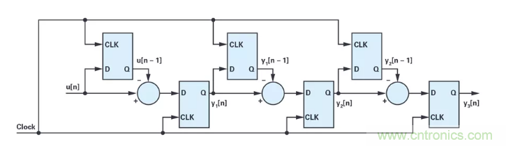 針對同步優(yōu)化的新型sinc濾波器結構，你了解了嗎？