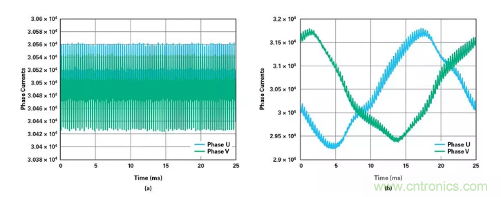 針對同步優(yōu)化的新型sinc濾波器結構，你了解了嗎？