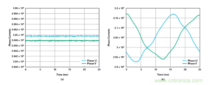 針對同步優(yōu)化的新型sinc濾波器結構，你了解了嗎？