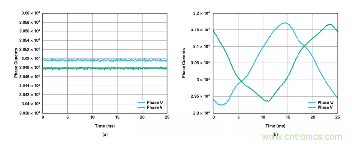 針對同步優(yōu)化的新型sinc濾波器結構，你了解了嗎？