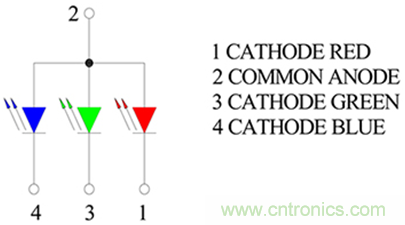 1600萬色LED如何驅動？