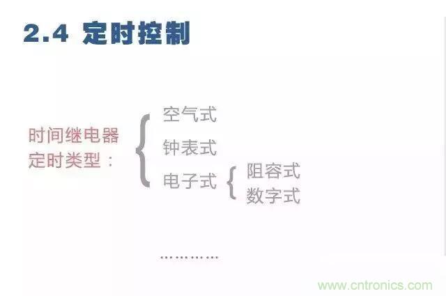 二次回路圖都懂了嗎?3分鐘幫你搞清楚! 二次回路圖都懂了嗎?3分鐘幫你搞清楚!