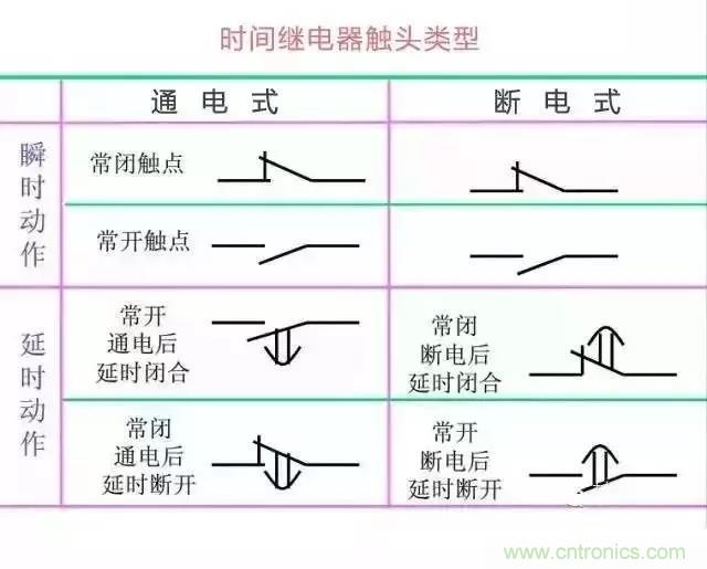 二次回路圖都懂了嗎?3分鐘幫你搞清楚! 二次回路圖都懂了嗎?3分鐘幫你搞清楚!