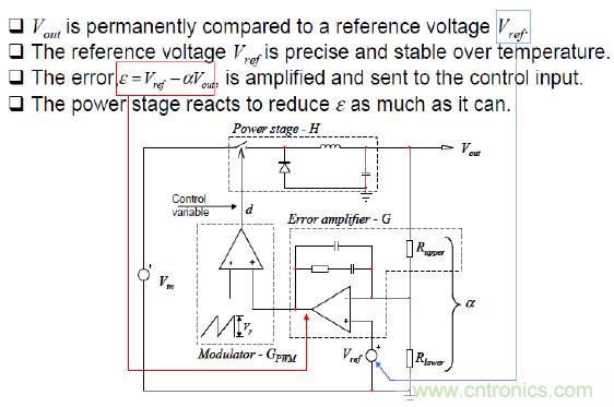 開關電源控制環路設計，新手必看！
