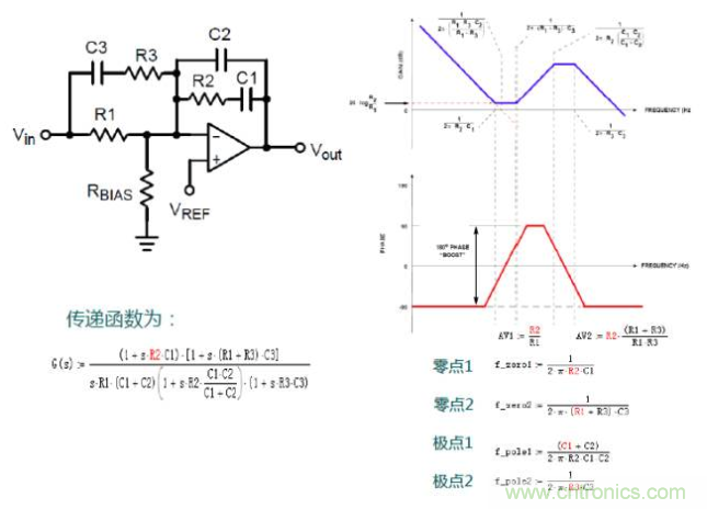 開關電源控制環路設計，新手必看！