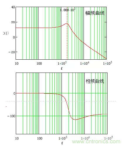 開關電源控制環路設計，新手必看！