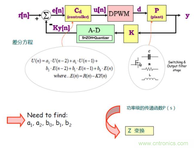 開關電源控制環路設計，新手必看！