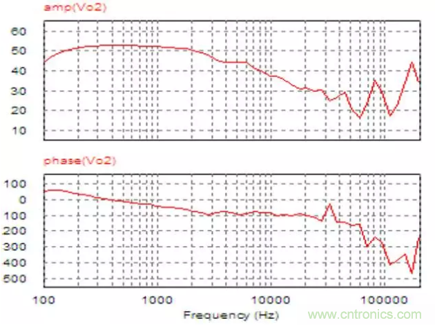 開關電源控制環路設計，新手必看！