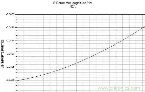 解析射頻電路設計要點 解析射頻電路設計要點