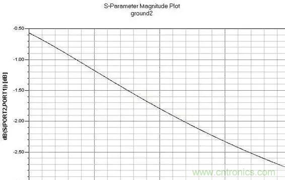 解析射頻電路設計要點 解析射頻電路設計要點