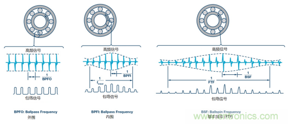 工業(yè)設備振動傳感器，為什么總選不準？看了本文才知道~