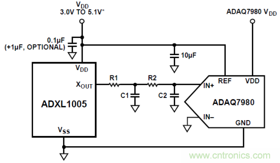 工業(yè)設備振動傳感器，為什么總選不準？看了本文才知道~