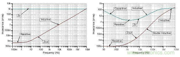 如何輕松穩定帶感性開環輸出阻抗的運算放大器? 如何輕松穩定帶感性開環輸出阻抗的運算放大器?