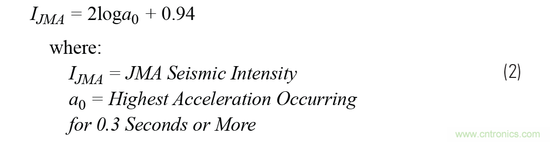對抗地震，需要做到的是知己知彼！