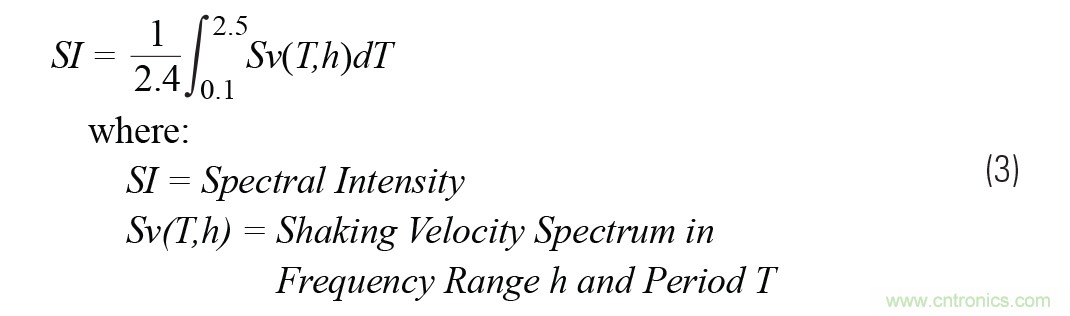 對抗地震，需要做到的是知己知彼！