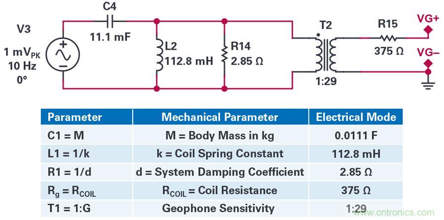 對抗地震，需要做到的是知己知彼！