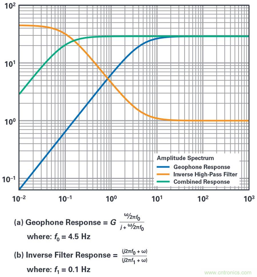 對抗地震，需要做到的是知己知彼！