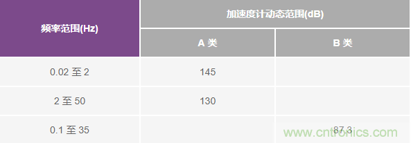 對抗地震，需要做到的是知己知彼！
