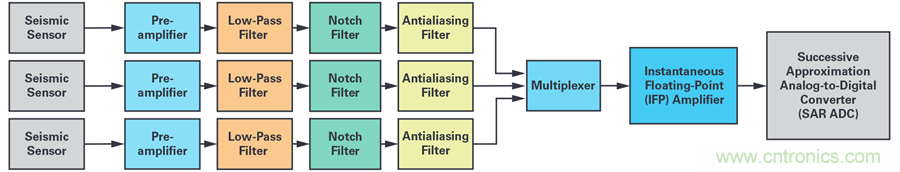 對抗地震，需要做到的是知己知彼！