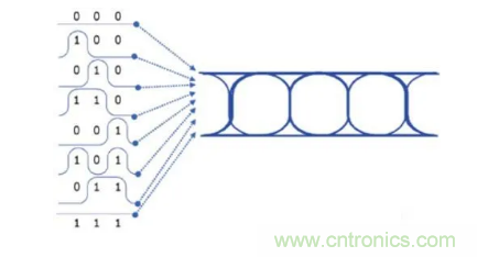 想看懂示波器眼圖,必須掌握這4點! 想看懂示波器眼圖,必須掌握這4點!