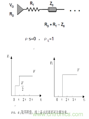 一文搞清楚端接與拓撲是什么？