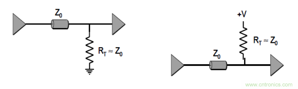 一文搞清楚端接與拓撲是什么？