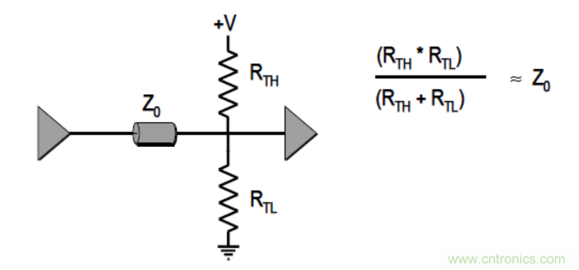 一文搞清楚端接與拓撲是什么？