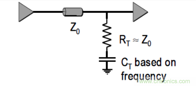 一文搞清楚端接與拓撲是什么？