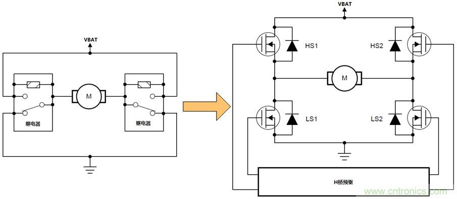 如何選擇車載有刷直流電機驅動？