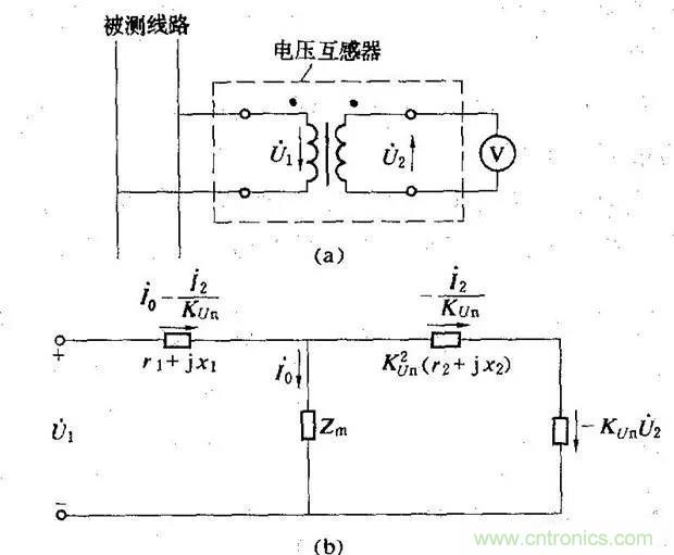 為什么電流互感器二次側不允許短路，也不允許開路？