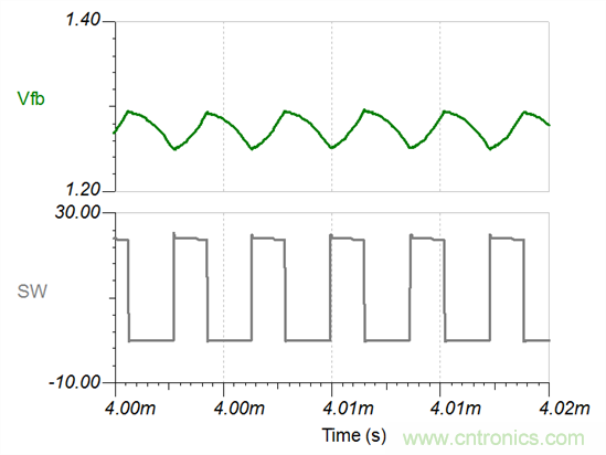 如何設計具有COT的穩定Fly-Buck轉換器(第2部分)