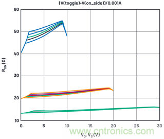 學會生成LTspice模型，可以更好地提高仿真水平