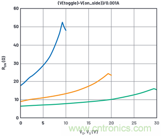 學會生成LTspice模型，可以更好地提高仿真水平