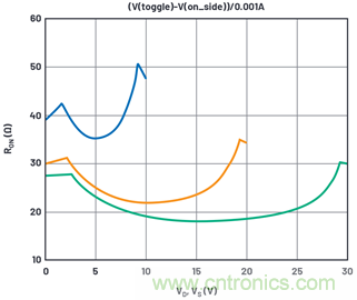 學會生成LTspice模型，可以更好地提高仿真水平